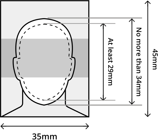 Photo requirements